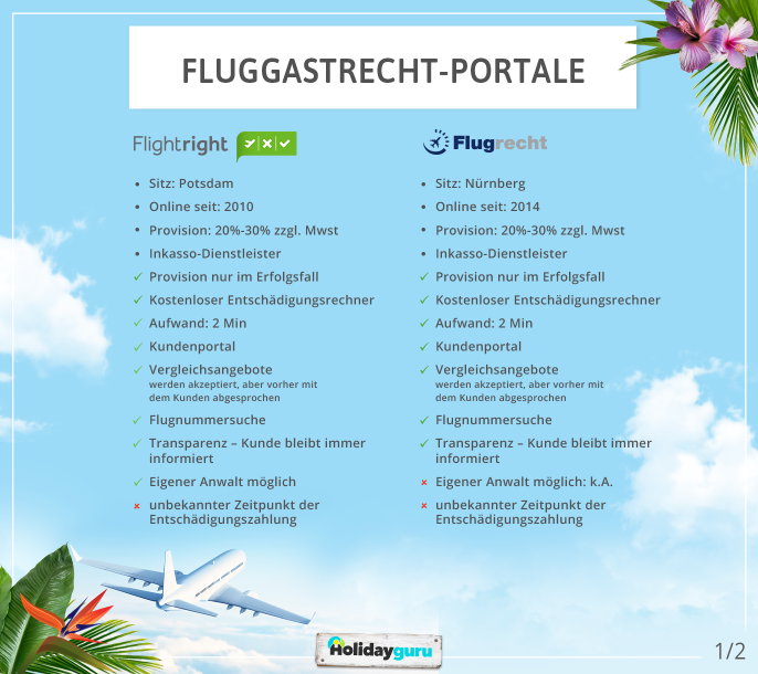 1102_Flugrechte_ch_1