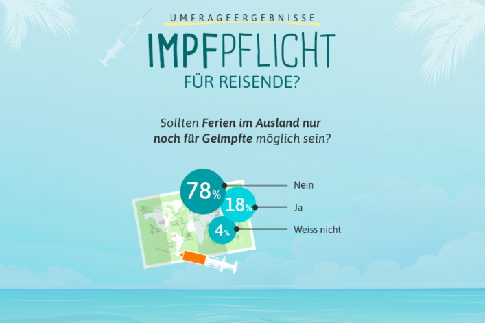 HG-Grafik_1_CH_Covid_Impfung_Umfrage_Story_Magazin