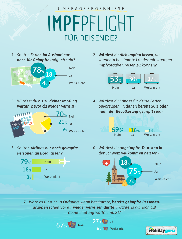 HG-Grafik_2402_CH_Covid_Impfung_Umfrage