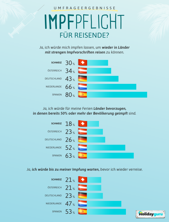 HG-Grafik_2402_CH_Covid_Impfung_Umfrage-International