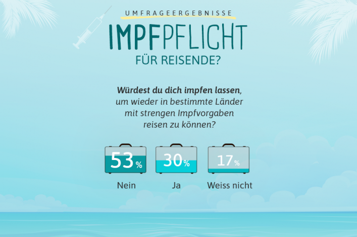 HG-Grafik_2_CH_Covid_Impfung_Umfrage_Story_Magazin