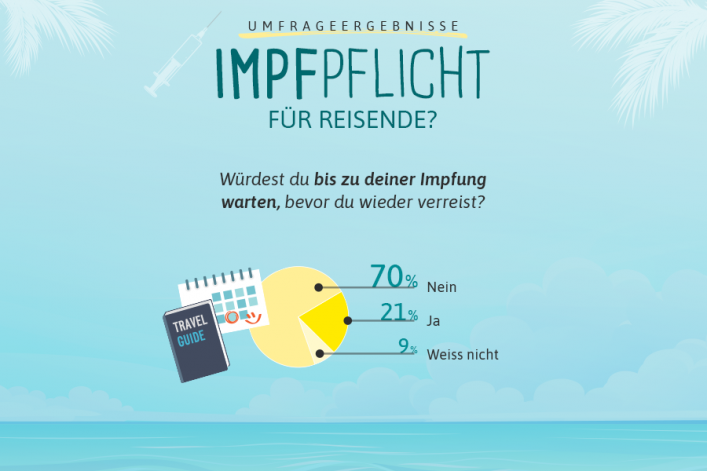 HG-Grafik_3_CH_Covid_Impfung_Umfrage_Story_Magazin