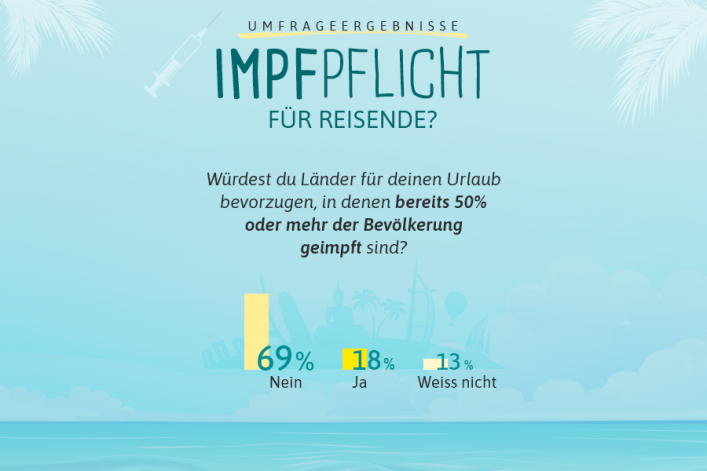 HG-Grafik_4_CH_Covid_Impfung_Umfrage_Story_Magazin