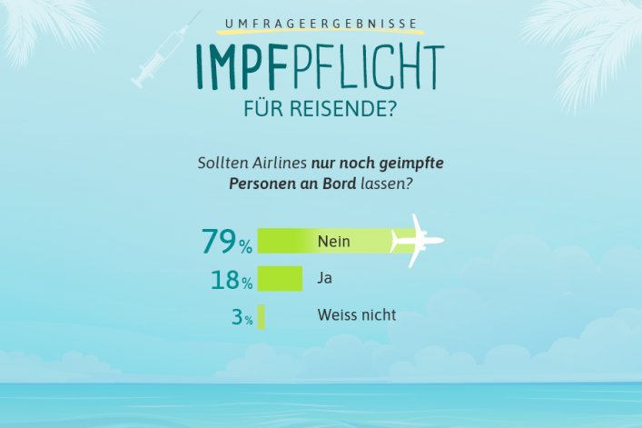 HG-Grafik_5_CH_Covid_Impfung_Umfrage_Story_Magazin