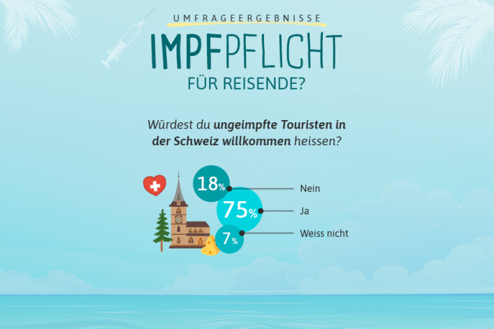 HG-Grafik_6_CH_Covid_Impfung_Umfrage_Story_Magazin
