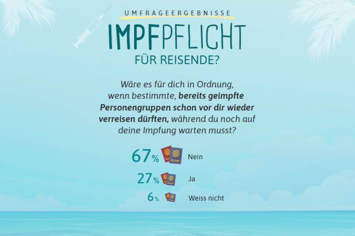 HG-Grafik_7_CH_Covid_Impfung_Umfrage_Story_Magazin