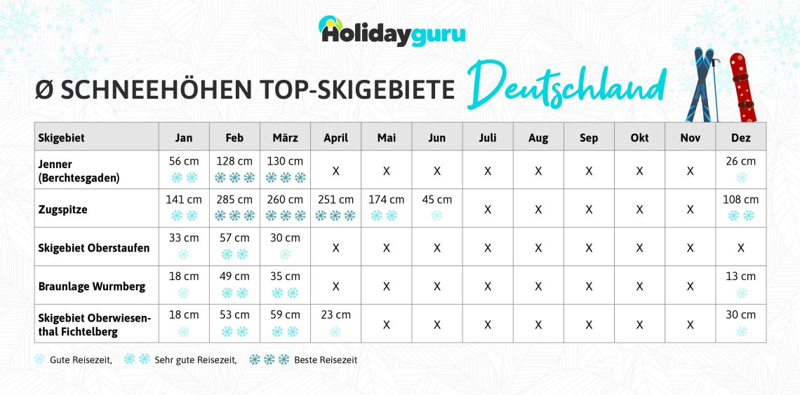 🎿Skiferien 2024 / 2025 mit Skipass buchen Schneekalender & Packliste