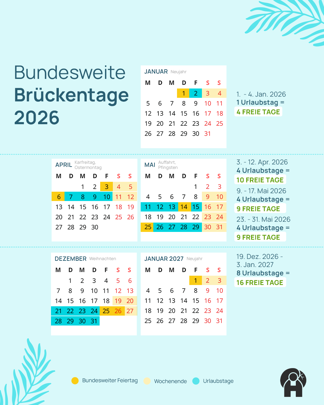 Grafik, die auf Kalenderblättern die besten Urlaubsmöglichkeiten mit bundesweiten Brückentagen visualisiert.